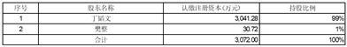 新疆贝肯能源工程股份有限公司第五届董事会第八次会议决议公告