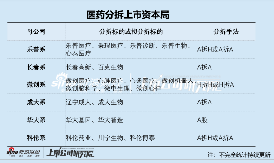 复盘华大智造测序仪“罗生门”，打包集团资产上市背后的关联交织与同业竞争 | 医药分拆资本局