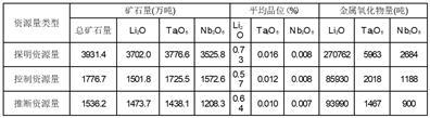 江西赣锋锂业集团股份有限公司第五届董事会第六十五次会议决议公告