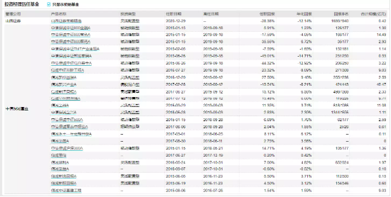 [新基] 山西证券创新成长A：中生代基金经理杨旭掌舵 投资表现近两年-31.81%