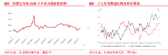 东海期货：宏观边际改善，甲醇供需依然承压