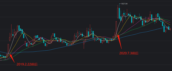 中信证券涨停后，券商板块能坚挺几天？来看大数据回测