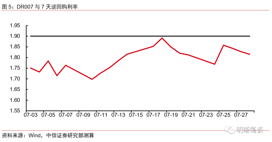 多视角观察政治局会议周的债市表现