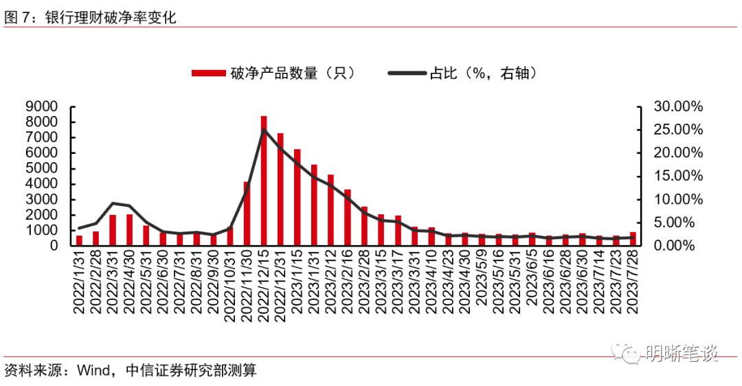 多视角观察政治局会议周的债市表现