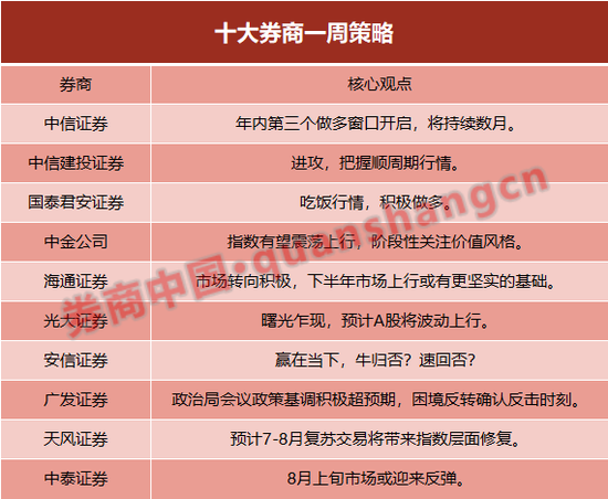 李蓓、刘煜辉发声！一张图疯传，都在等券商一哥摔杯为号...