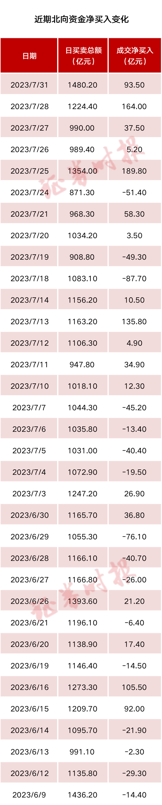 A股港股接连上涨，三大资金动向如何？一组数据告诉您！