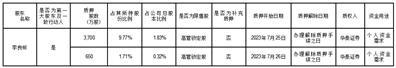 江西赣锋锂业集团股份有限公司关于股东部分股份质押和解除质押的公告