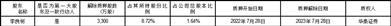 江西赣锋锂业集团股份有限公司关于股东部分股份质押和解除质押的公告