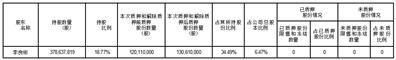 江西赣锋锂业集团股份有限公司关于股东部分股份质押和解除质押的公告