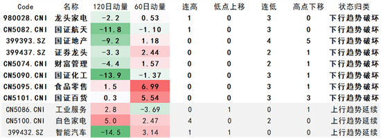 【中金固收·可转债】机会的起承转合，与8月十大转债