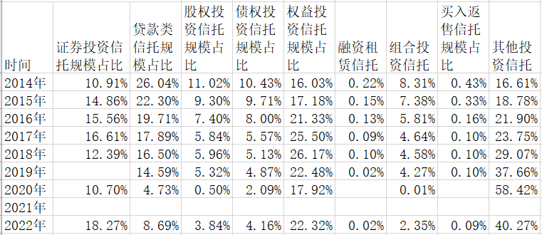 十年大数据、四大维度复盘大资管生态之变