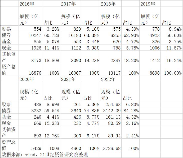 十年大数据、四大维度复盘大资管生态之变