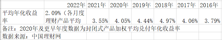 十年大数据、四大维度复盘大资管生态之变