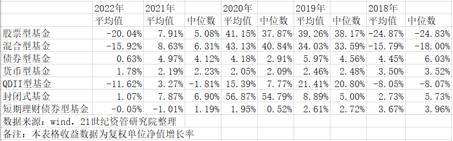 十年大数据、四大维度复盘大资管生态之变