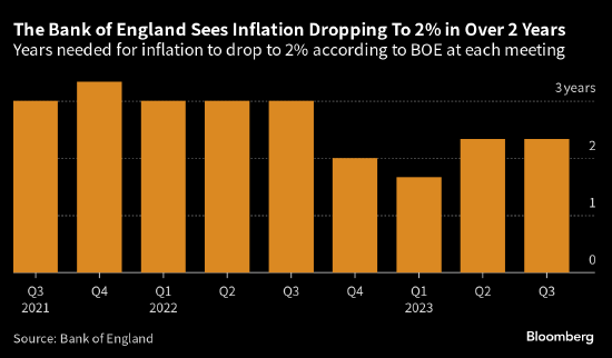 英国央行行长贝利称抗击通胀的“最后一英里”需要时间