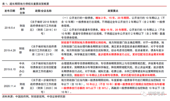 超长债投资分析框架