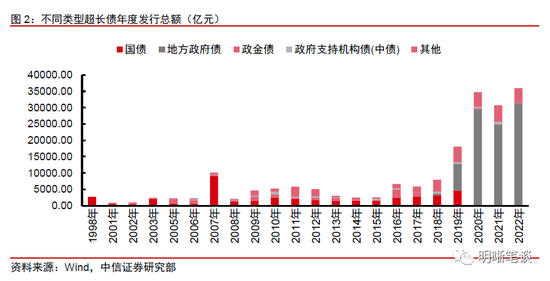 超长债投资分析框架