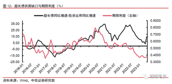 超长债投资分析框架