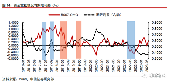 超长债投资分析框架