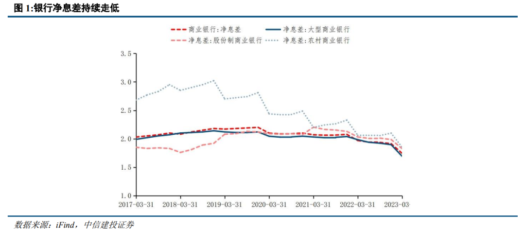 首席经济学家黄文涛：存量房贷利率调整的目的与影响