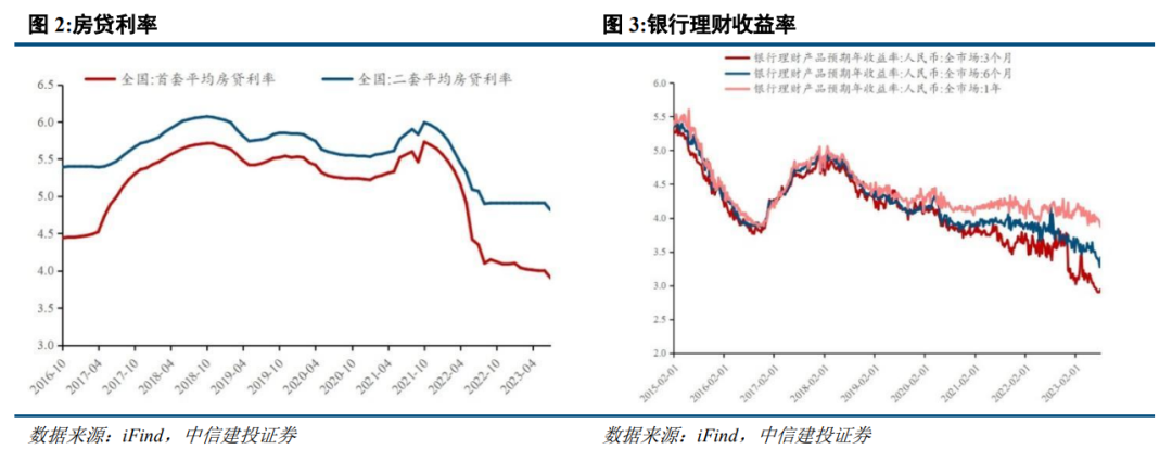 首席经济学家黄文涛：存量房贷利率调整的目的与影响