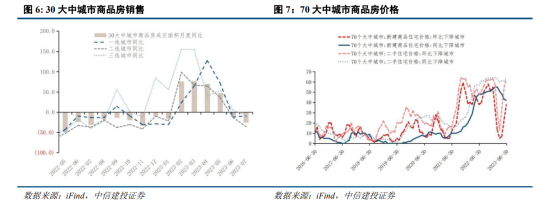 首席经济学家黄文涛：存量房贷利率调整的目的与影响