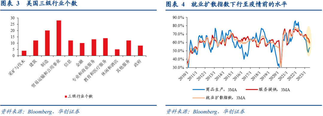 美国7月非农数据点评：停止加息的三个信号均已显现