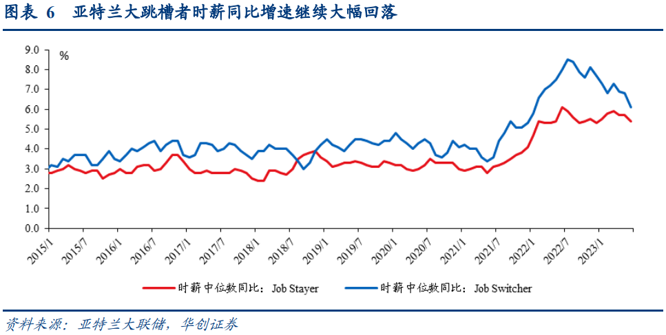 美国7月非农数据点评：停止加息的三个信号均已显现