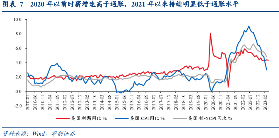 美国7月非农数据点评：停止加息的三个信号均已显现