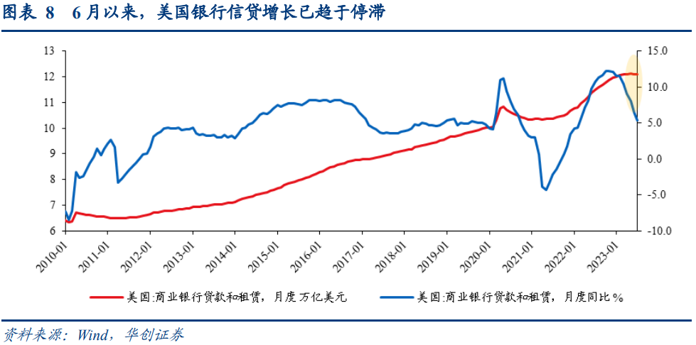 美国7月非农数据点评：停止加息的三个信号均已显现