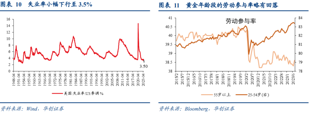 美国7月非农数据点评：停止加息的三个信号均已显现