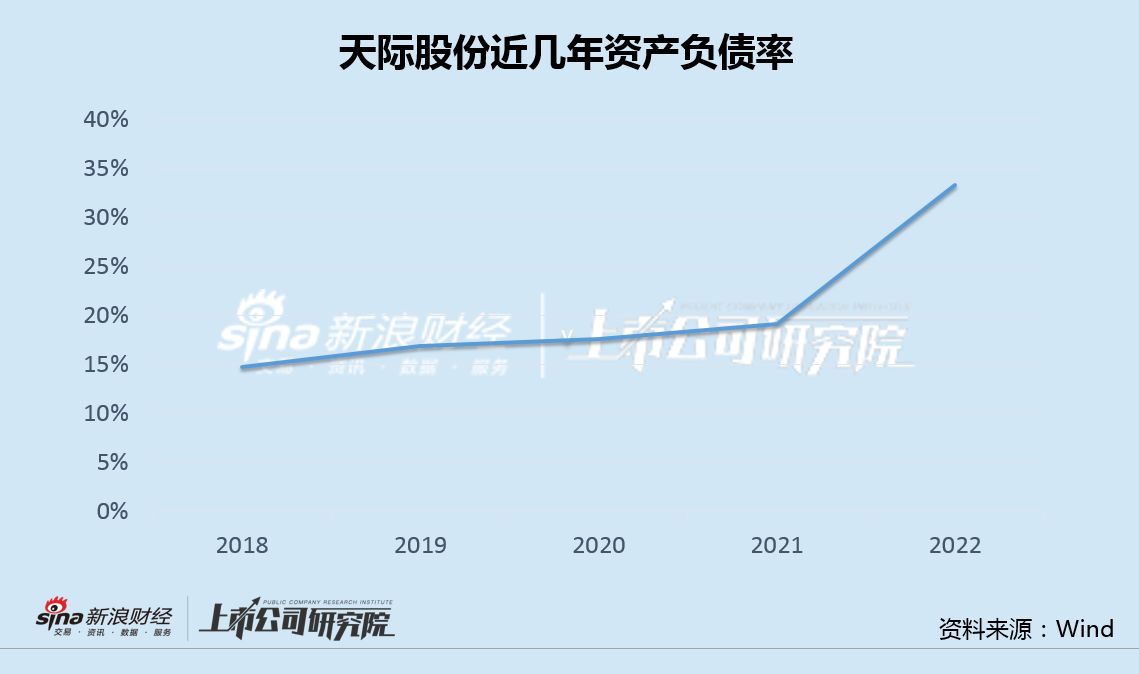 天际股份定增21亿后4.6亿再收高管资产 警惕大股东"边打边撤"