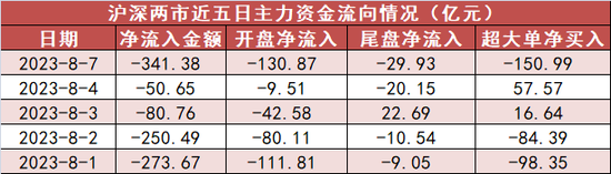 传媒板块净流入25亿元居首 龙虎榜机构抢筹多股