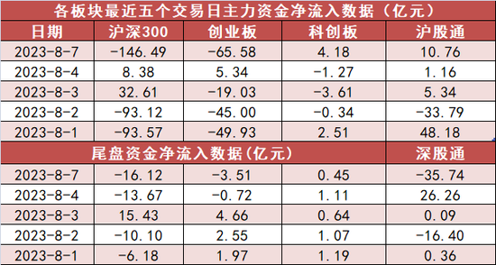 传媒板块净流入25亿元居首 龙虎榜机构抢筹多股