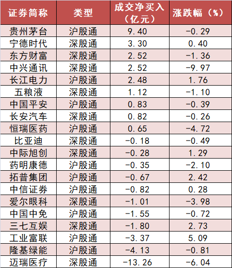 传媒板块净流入25亿元居首 龙虎榜机构抢筹多股