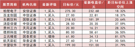 传媒板块净流入25亿元居首 龙虎榜机构抢筹多股