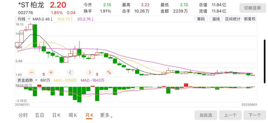 内幕曝光！知名券商营业部卷入"大骗局"，客户陷入ST股操纵案？本金亏惨了...公司回应