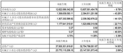 华峰化学股份有限公司2023半年度报告摘要