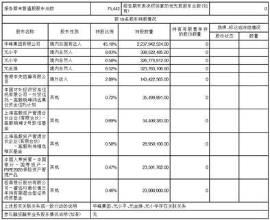 华峰化学股份有限公司2023半年度报告摘要