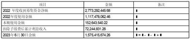 华峰化学股份有限公司2023半年度报告摘要