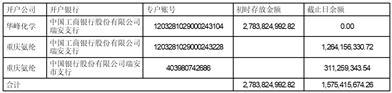 华峰化学股份有限公司2023半年度报告摘要