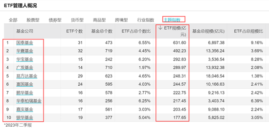 罕见！十大公募齐出手！这类基金再度扩军，为何资金越跌越买？