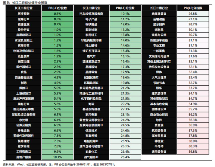 磨底时期低估值、亏损股反而表现更好？以史为鉴“三低策略”首选两大行业 核心受益标的梳理