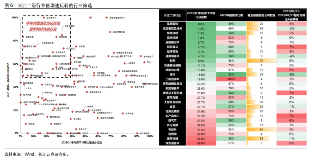 磨底时期低估值、亏损股反而表现更好？以史为鉴“三低策略”首选两大行业 核心受益标的梳理