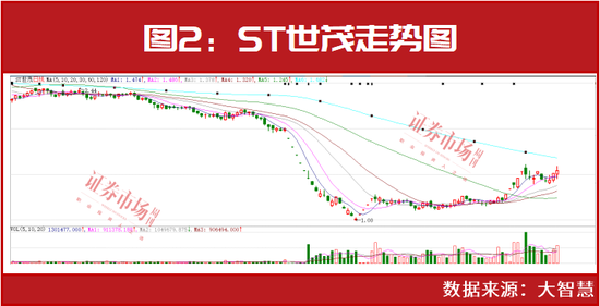 “中国十大最牛散户”徐开东最新重仓标的曝光！