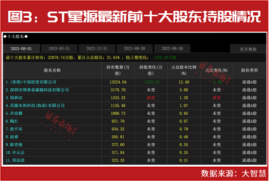 “中国十大最牛散户”徐开东最新重仓标的曝光！