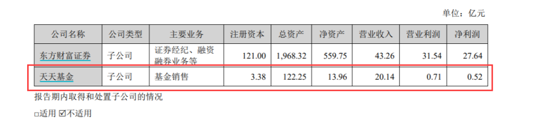 基金流量巨头数据曝光！销量超9万亿，净利润却腰斩，发生了什么？