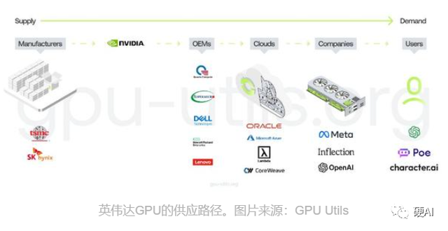 年内暴涨180%，市盈率超210倍，英伟达太贵了吗？