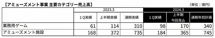 高达+龙珠+海贼王三大IP营收1916亿日元，万代上半年净赚276亿日元