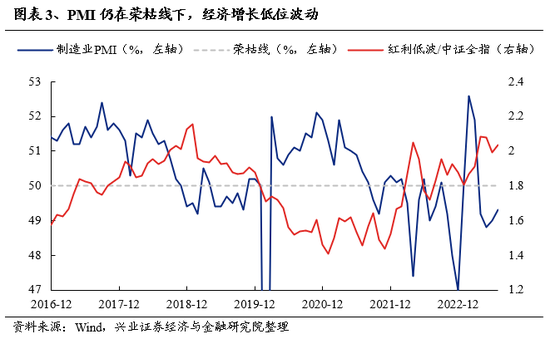 兴证策略：坚定信心、保持耐心 理性面对市场波动